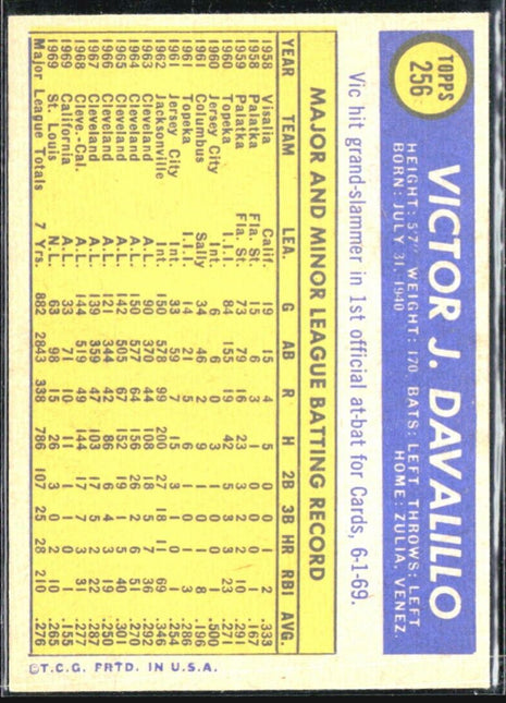 1970 Topps - #256 Vic Davalillo