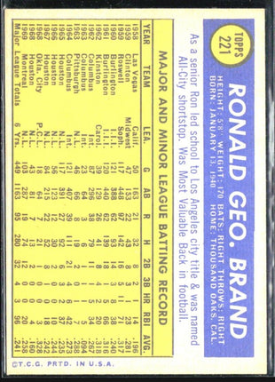 1970 Topps - #221 Ron Brand