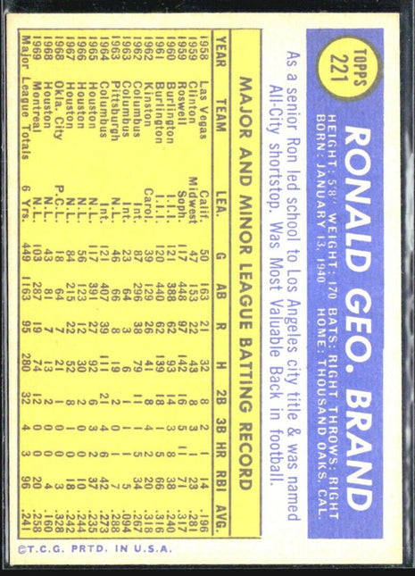1970 Topps - #221 Ron Brand