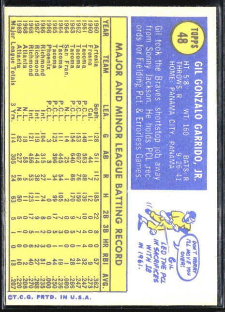 1970 Topps - #48 Gil Garrido