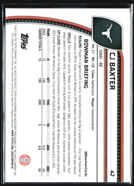 2024 Bowman University Chrome CJ Baxter #42 Pink Lava