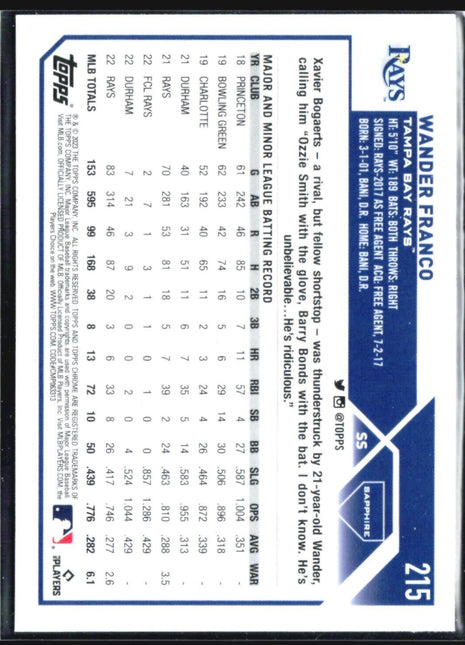 2023 Topps Chrome Sapphire Edition - Future Stars #215 Wander Franco