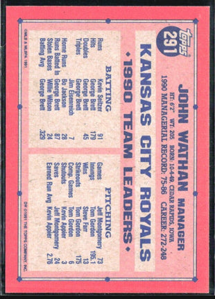 1991 Topps - Team Leaders #291 John Wathan