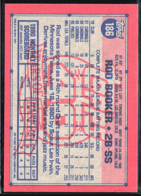 1991 Topps - Operation Desert Shield #186 Rod Booker