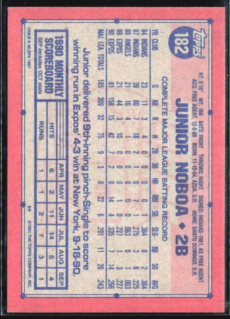 1991 Topps - #182 Junior Noboa Desert Shield