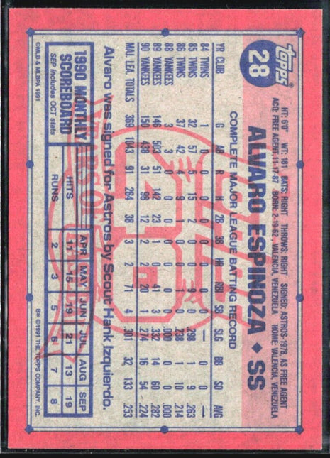 1991 Topps - Operation Desert Shield #28 Alvaro Espinoza