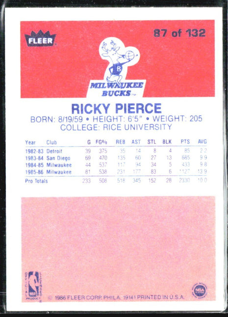 1986-87 Fleer - Ricky Pierce #87