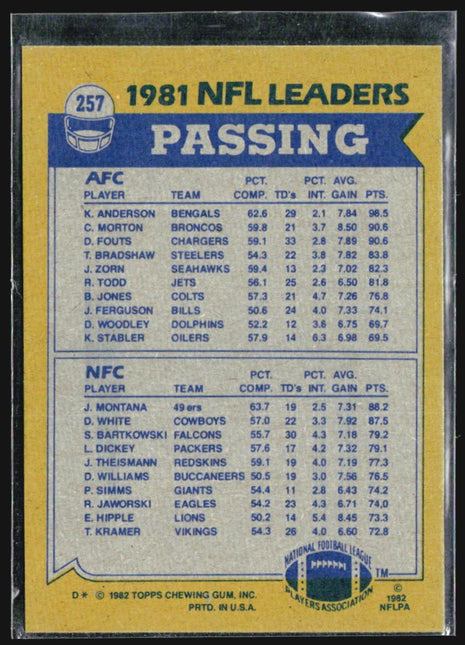 1982 Topps Joe Montana Ken Anderson Passing Leaders #257