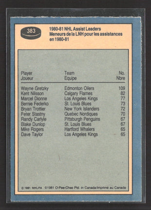 1981-82 O-Pee-Chee - Wayne Gretzky #383