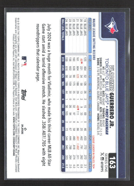 2024 Topps Series 1 - Vladimir Guerrero Jr. #330 Big Head ssp