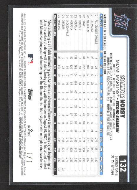 2025 Topps Series 1 - Connor Norby #132 Easter Tin Birds 1/1 rc