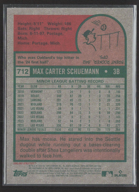 2024 Topps Heritage High Number - SP Max Schuemann #712 Chrome Gold /5