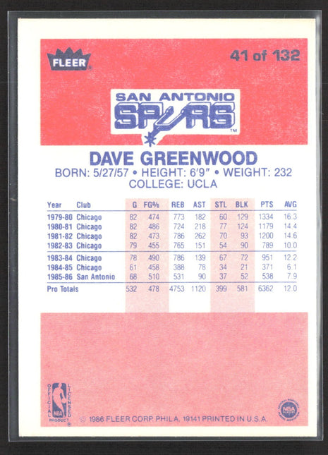 1986-87 Fleer - Dave Greenwood #41