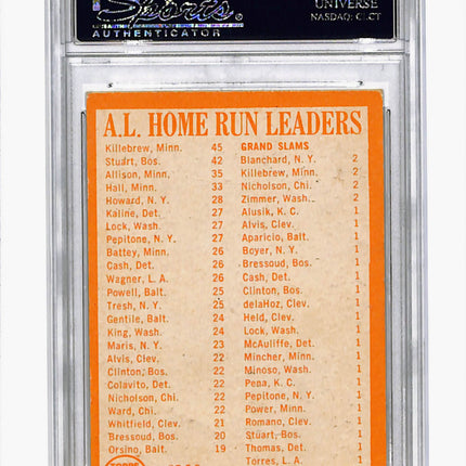1964 Topps Al Home Run Leaders #10 Killebrew Stuart Allison PSA 3